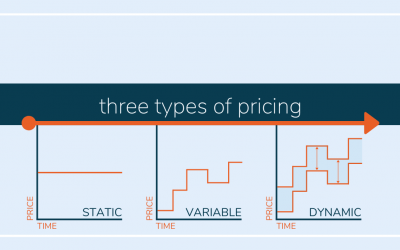 three types of pricing